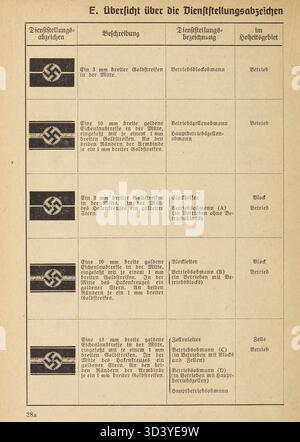Page from the Organisationsbuch der NSDAP (1943) presenting a chart of ...