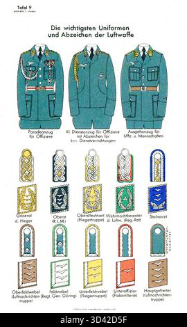 Ss Initals This chart from the 1937 booklet 'DEUTSCHE UNIFORMEN' illustrates the ...