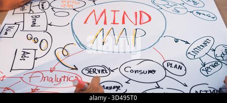 A vibrant mind map created with colorful markers on a wooden table, showcasing collaborative brainstorming and project planning through creativity and Stock Photo