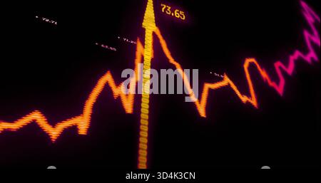 Displaying neon jagged line graph running on black screen, showing yellow marker highlighting 73 Stock Photo