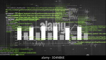 Displaying dark dashboard data viz with six labeled bars, overlaid line graph, code and waveform Stock Photo