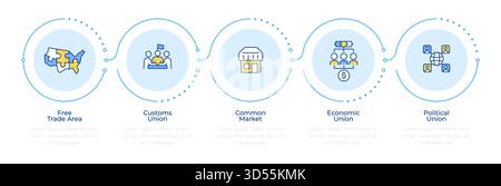 Different types of trading agreements infographic 5 steps Stock Vector