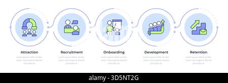 Employee lifecycle infographic 5 steps Stock Vector