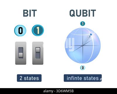 Infographics representing the bit like a coin and the qubit like a sphere. Digital illustration. Stock Photo