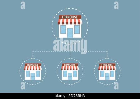 Franchise business concept. Franchise marketing system. Popular business development model. Group of shops. Stock flat vector illustration Stock Vector