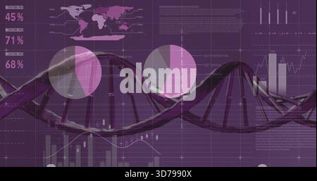 Displaying stylized DNA double helix running across data dashboard, with pie charts, map, labels Stock Photo