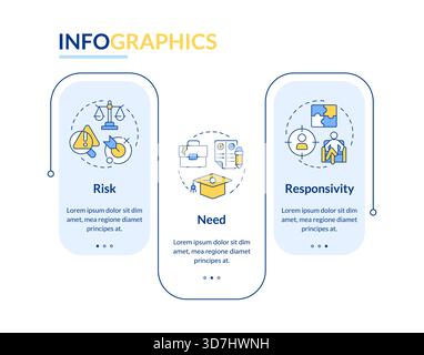 Risk need responsivity model infographic vertical sequence Stock Vector ...