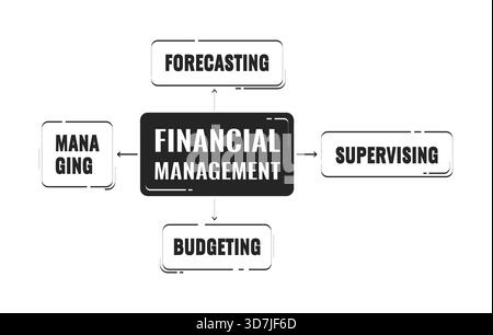 Financial management flow diagram 2D doodle object. Accounting duties ...