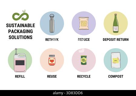 Circular reusable packaging system. Sustainable solution. Rethink. Reuse. Refill. Return. Recycle. Compost. Stock Vector