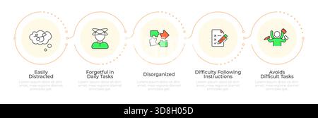 ADHD neurological symptoms infographic 5 steps Stock Vector