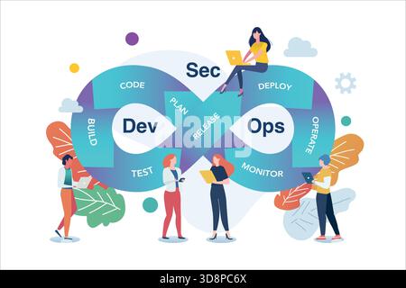 DevSecOps practices for software development framework outline diagram. An illustration of the loop process is Dev Sec Ops infographic presentation. Stock Vector