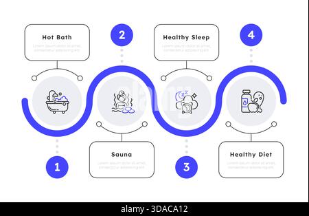 Self-care routine infographic 4 steps Stock Vector Image & Art - Alamy