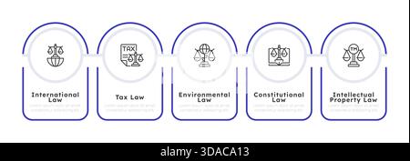 Five different types of law infographic 5 steps Stock Vector