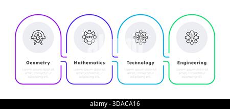 STEM four main disciplines infographic 4 steps Stock Vector