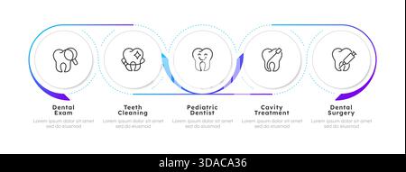 Common types of dental services infographic 5 steps Stock Vector