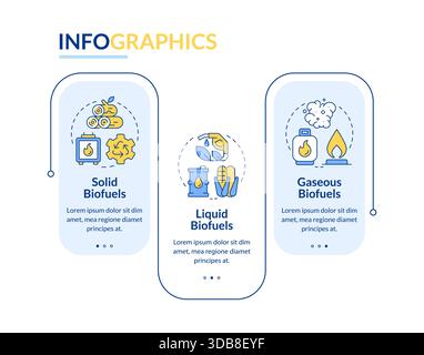 Biofuel different types rectangle infographic vector Stock Vector