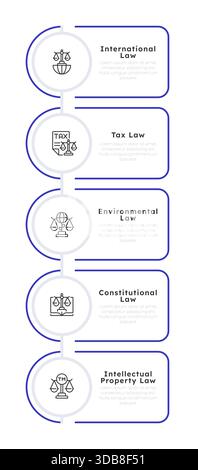 Five different types of law infographic 5 steps Stock Vector