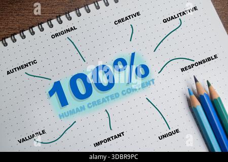 Concept of mind map 100 percent human created content write on book isolated on Wooden Table. Stock Photo