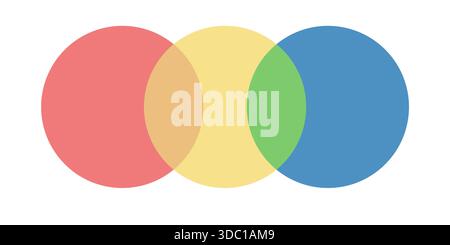 Color circle venn diagram with red yellow and blue overlapping sections creating balanced intersection vector infographic for data chart relationship Stock Vector