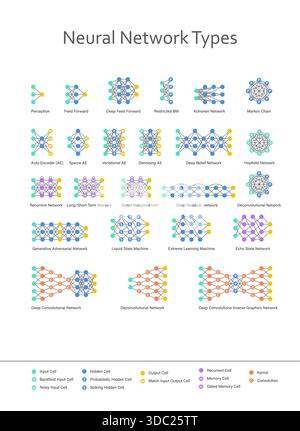 Set of AI neural network types, ideal for tech concepts, data science, machine learning and innovation visuals. Stock Vector