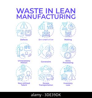 Waste in lean manufacturing blue gradient concept icons Stock Vector