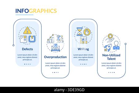 Common lean manufacturing waste types rectangle infographic vector Stock Vector