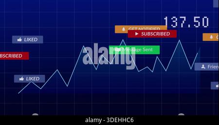 Displaying jagged light blue line chart moving across dark blue grid, with alerts and 137 Stock Photo