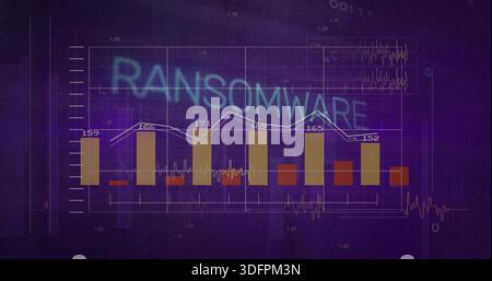 Displaying central cybersecurity dashboard showing RANSOMWARE, gold red bars, white blue polyline Stock Photo