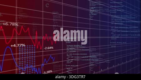 Displaying data charts in dashboard, showing red and blue lines, percent labels, code panels Stock Photo