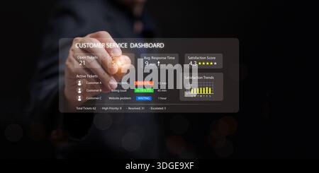 Customer relationship management concept. Businessman using client service dashboard with complaint tracking, support tickets, user satisfaction. Digi Stock Photo
