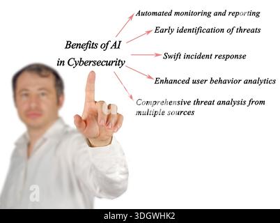 Five Benefits of AI in Cybersecurity Stock Photo