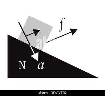 diagram showing diagram of object on inclined plane illustrating forces including normal force friction gravity and acceleration vectors mechanics Stock Vector
