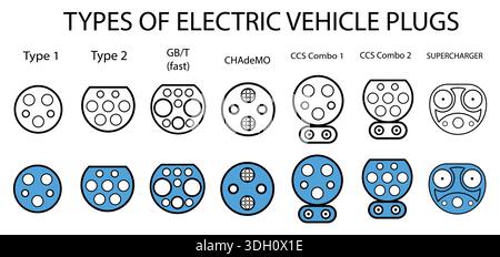 Types of electric vehicle plugs. standard charging connector plug and socket. Connectors for electric vehicles. electric car charge. Stock Vector