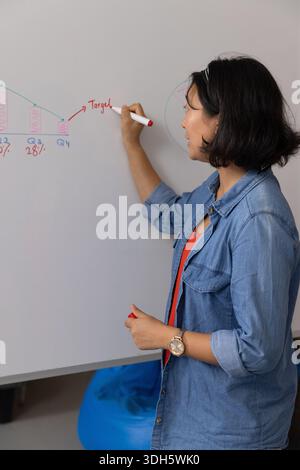 Red dry-erase marker is drawing line chart on whiteboard in meeting corner with blue beanbag Stock Photo