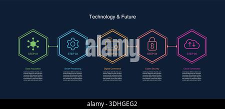 Modern technology hexagon timeline template infographic with 5 steps. Stock Vector