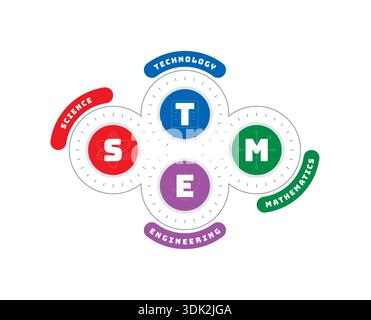 STEM Education Concept and Logo Design. Science, Technology, Engineering, Mathematics Icons on White Background Stock Vector