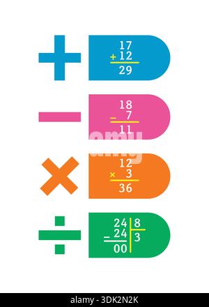 addition, subtraction, multiplication and division operations. math four operations Stock Vector