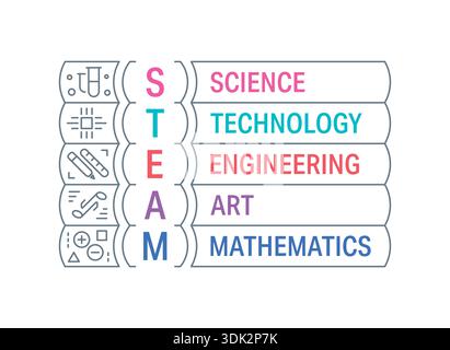 book spine steam logo on white background. steam and its symbols. colorful steam logo. Stock Vector