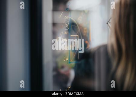 Business planning session shown on a glass board with calendar, dates, and notes Stock Photo