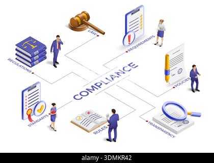 Compliance isometric. 3D law line infographic. Police or document regulatory. Legal secure work. Company papers audit. Business standards and regulations. People with big rules book. Vector concept Stock Vector