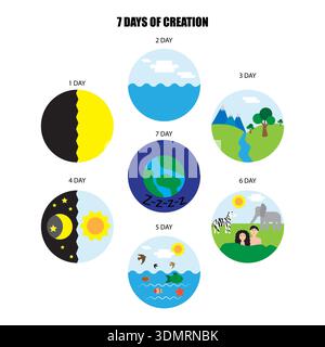 Bible genesis story. Divine genesis cycle. Biblical nature Vector. 7 DAYS OF CREATION 1 2 3 4 5 6 7 DAY Z z z z text world book Stock Vector