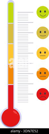 Mood measurement scale. Thermometer with color indicators, emotions levels. Awful, bad, normal, good and excellent faces, review sapid vector scales Stock Vector