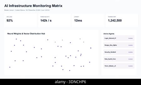 AI infrastructure monitoring dashboard with real time analytics for enterprise data center management Stock Vector