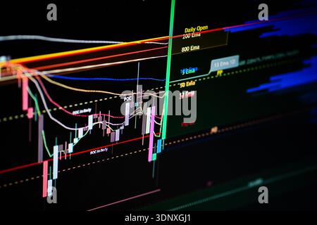 Financial data analysis displaying real-time cryptocurrency trading charts with candlesticks. Trend lines. And indicators on a dark digital screen Stock Photo