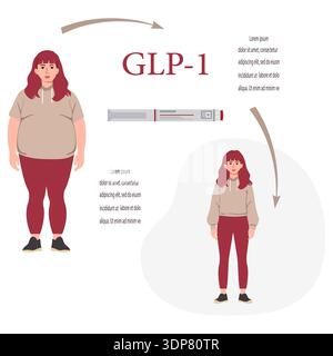 glp-1 transformation GLP-1 weight loss concept with before and after transformation, including  copy space and text vector Stock Vector Image & Art
