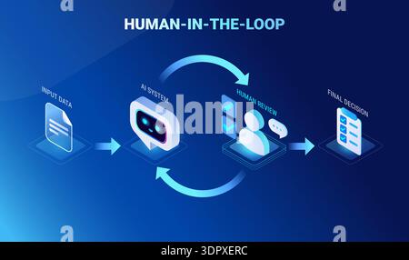 Human in the Loop infographics - workflow diagram showing AI human control and how AI systems support business decisions, with human review, approval, Stock Vector