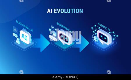 AI Evolution infographics - From traditional AI to Generative AI to Agentic AI - modern isometric technology vector Stock Vector