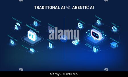 Agentic AI vs Traditional AI comparison - isometric modern vector infographic illustration Stock Vector