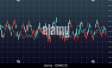 Stock market data showing price movements over time with charts and indicators Stock Photo