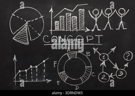 Collection of Chalk Drawings Showing Graphs and Concepts on a Blackboard Stock Photo